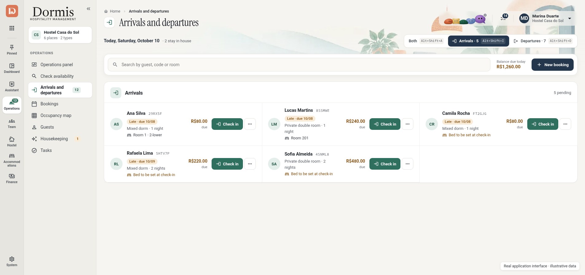 Interface réelle des arrivées et départs Dormis, avec clients, hébergements et statut de chaque arrivée ; noms illustratifs.
